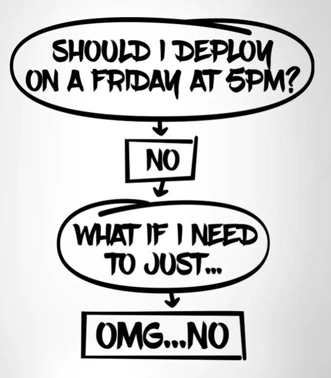 friday_deploy_flowchart.jpg