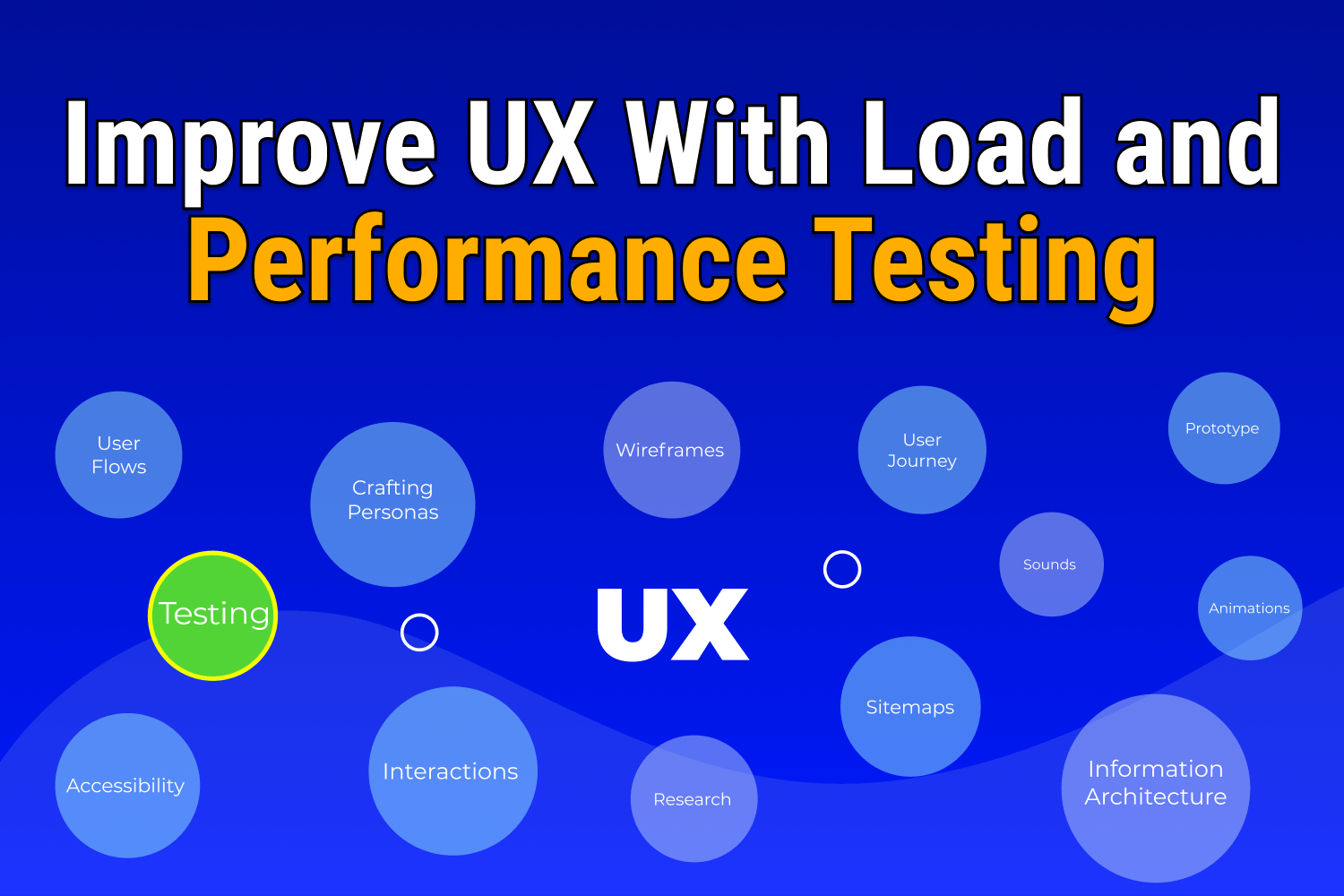 Improve UX With Load and Performance Testing